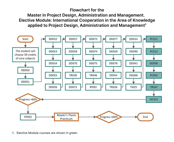 optinal-module-international-cooperation-int-the-area-of-knowledge-to-project-desing-administration-and-management